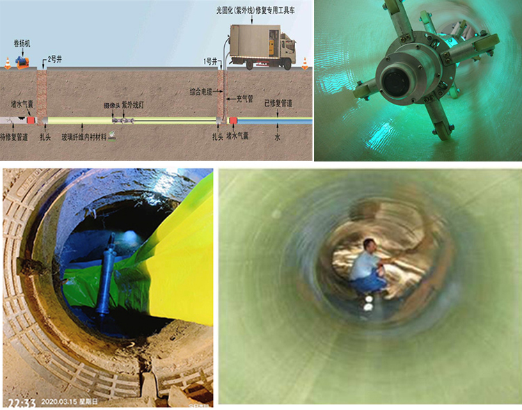 兴仁UV-CIPP内衬修复